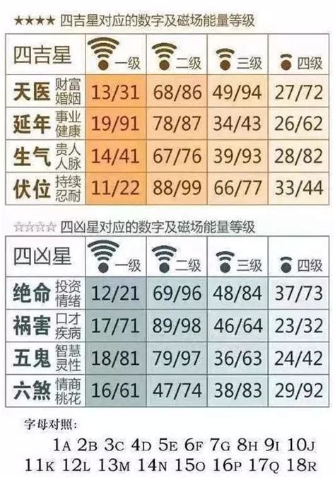 菲 五行 夢到外國人號碼